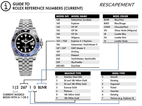 rolex bracelet number lookup